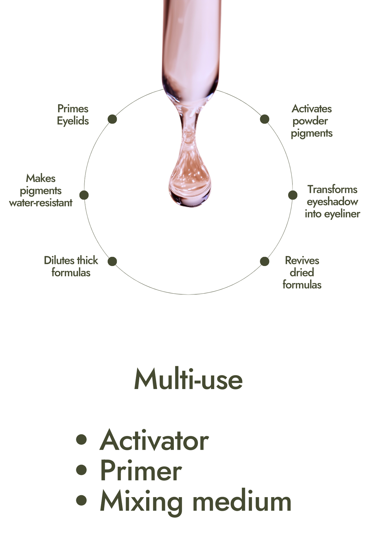 Liquid Activator Mixing Medium
